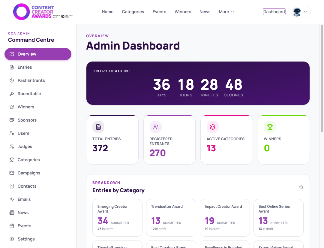 Admin dashboard showing entry deadline, total entries, registered entrants, active categories and winners.