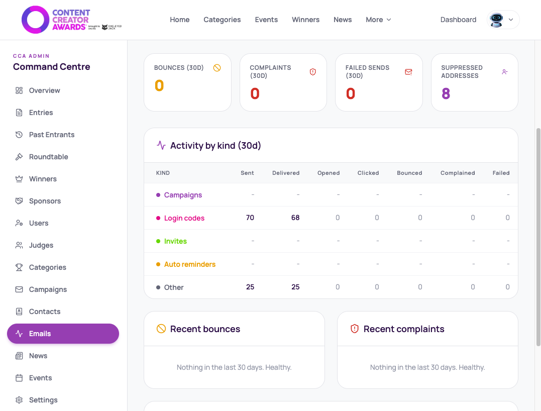 Email health dashboard showing bounces, complaints, failed sends and suppressed addresses.