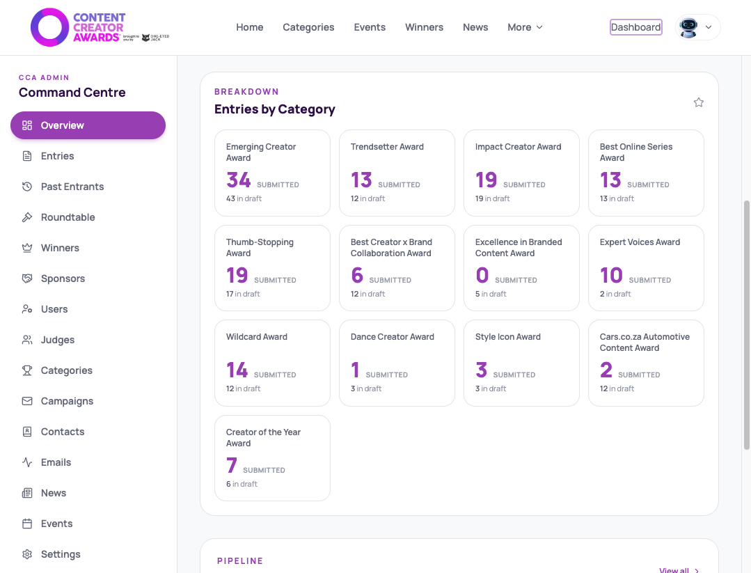Entries by category dashboard cards showing submitted and draft counts.